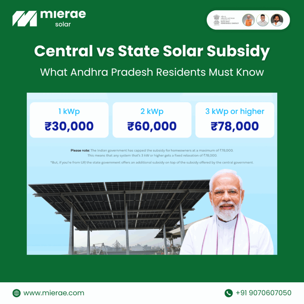 solar subsidy