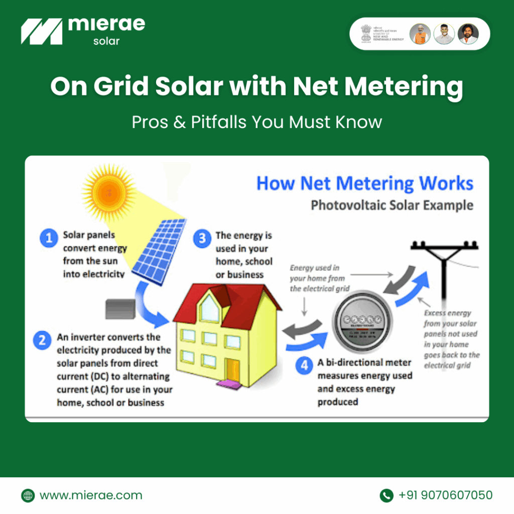on grid solar