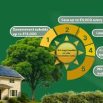 Chart comparing solar energy installation costs with traditional electricity expenses