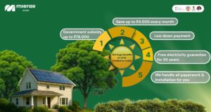Chart comparing solar energy installation costs with traditional electricity expenses